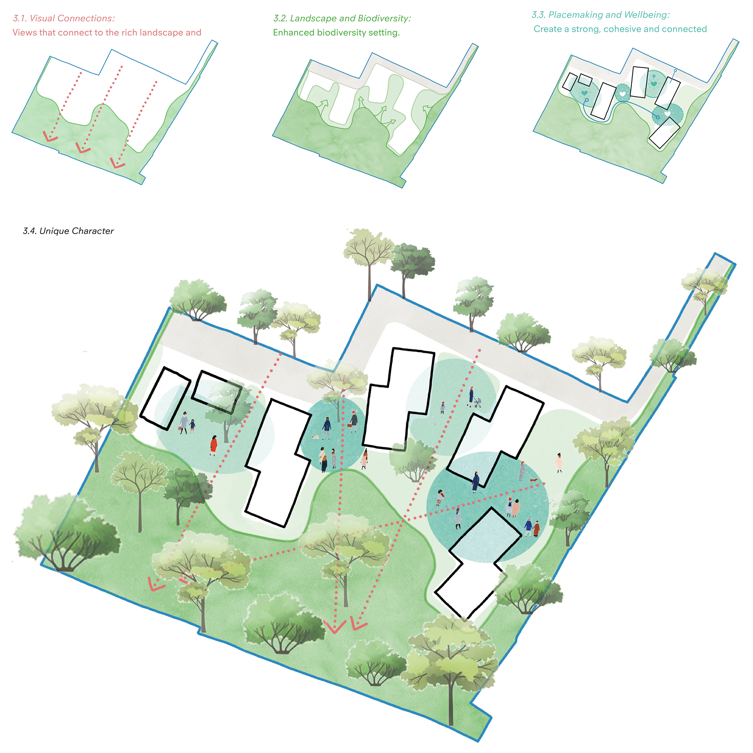 Site character and approach