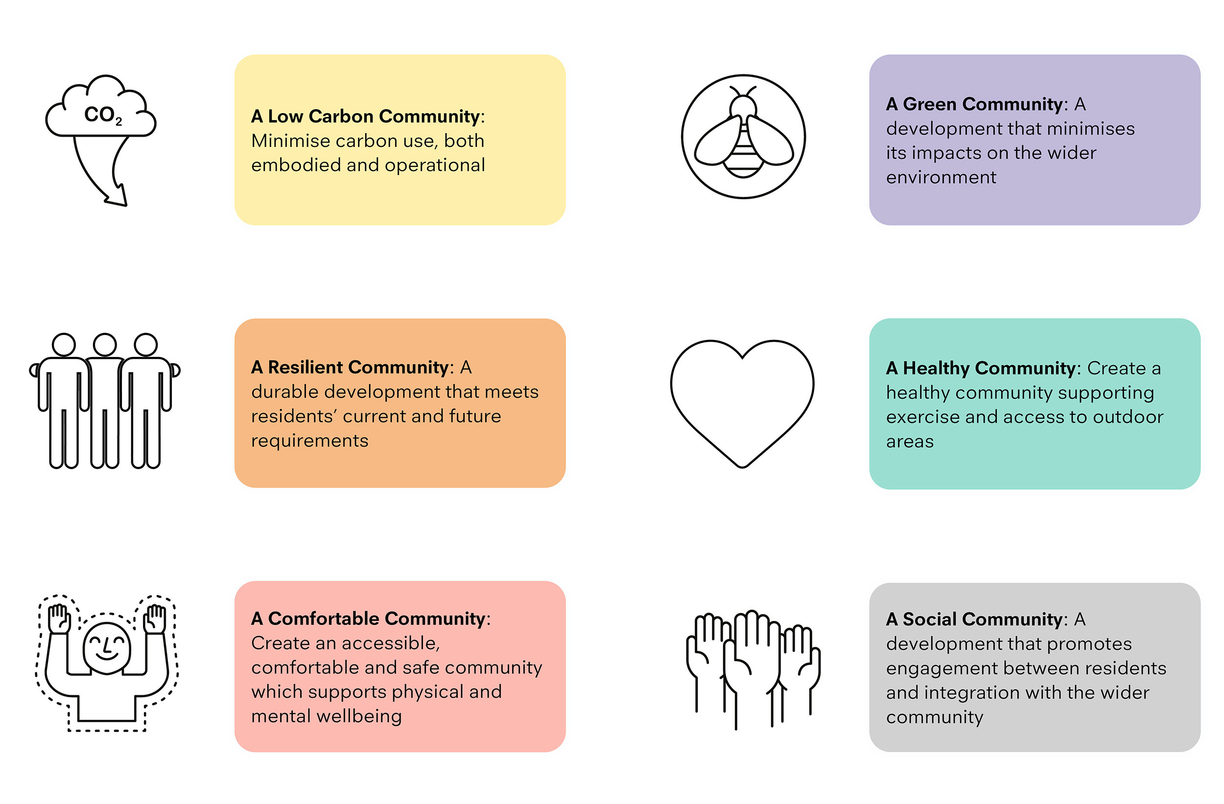 Project sustainability and wellbeing KPIs