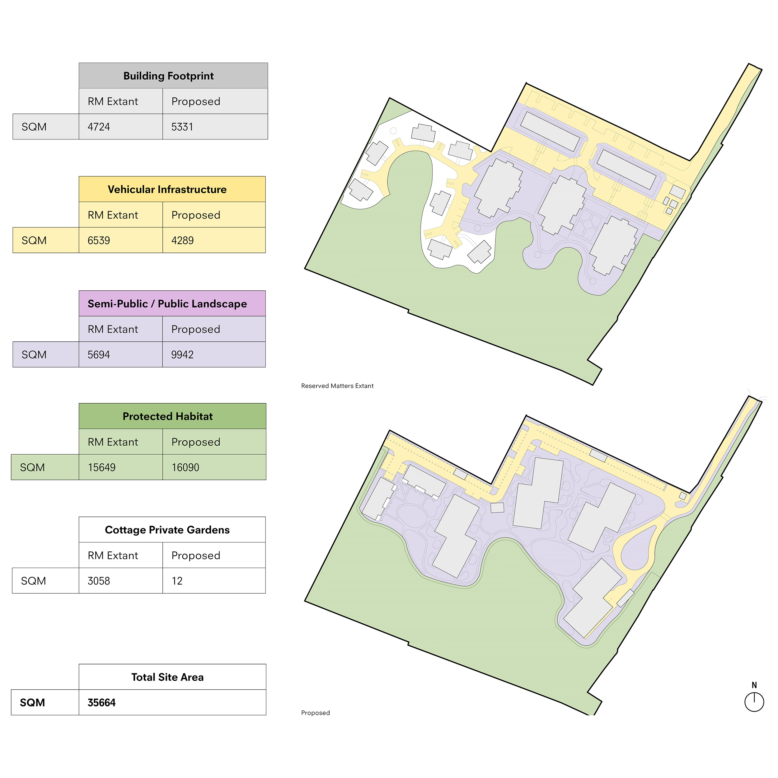 Site character and approach