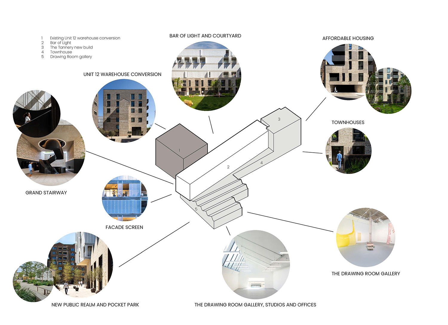 The Tannery photo diagram by Coffey