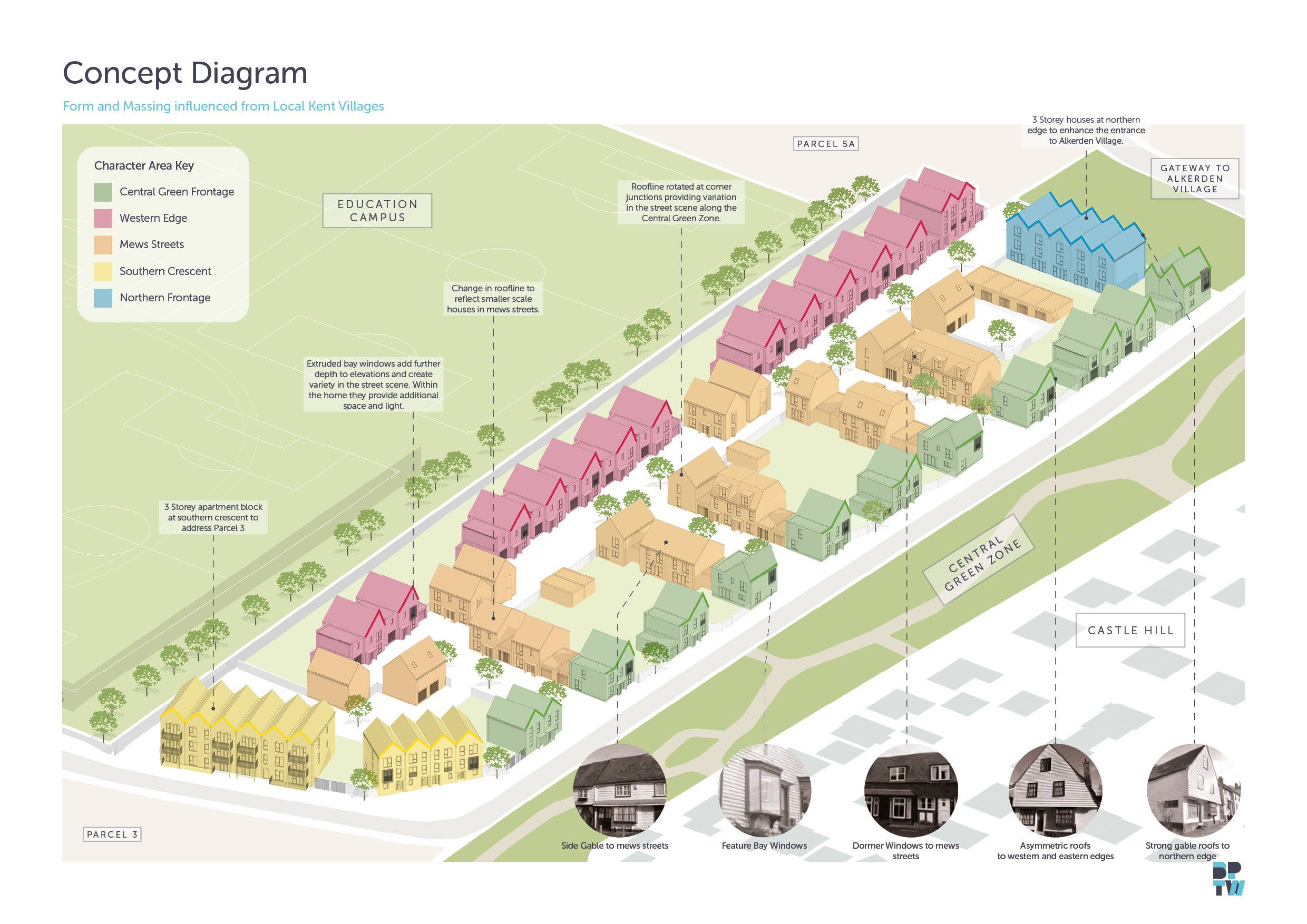 Concept Diagram