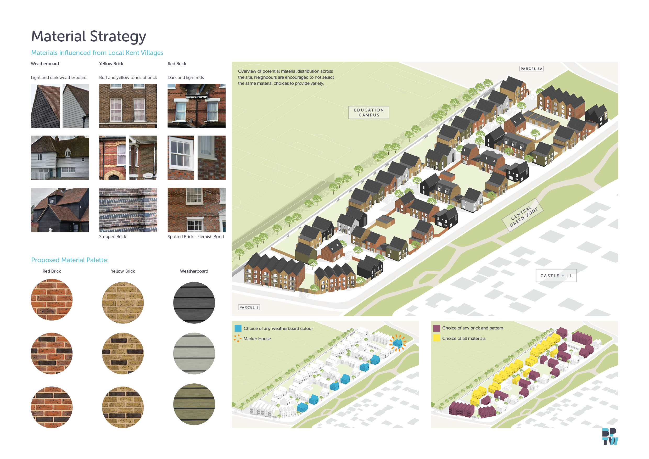 Material Strategy