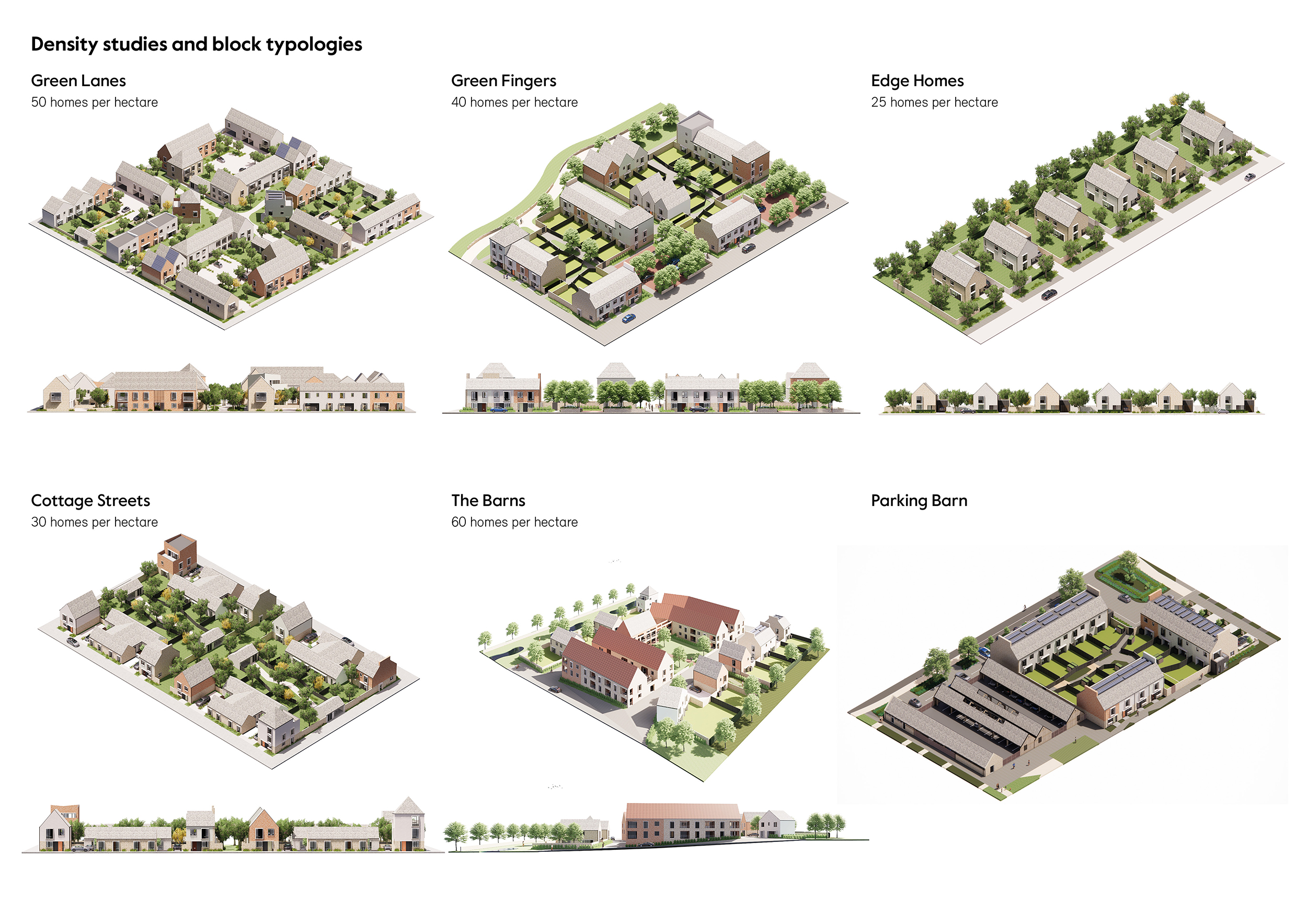 Density studies and block typologies