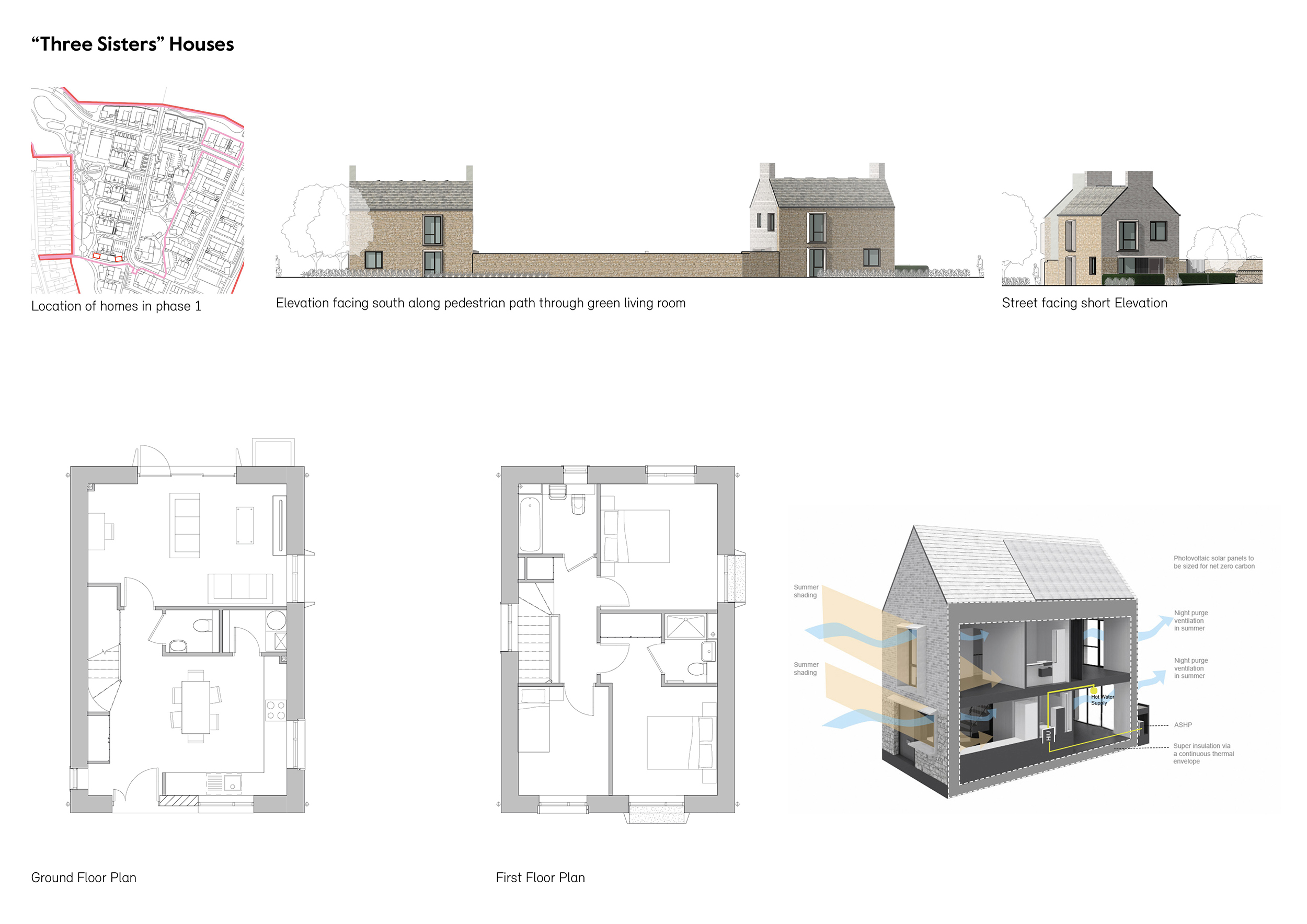 “Three Sisters” Houses