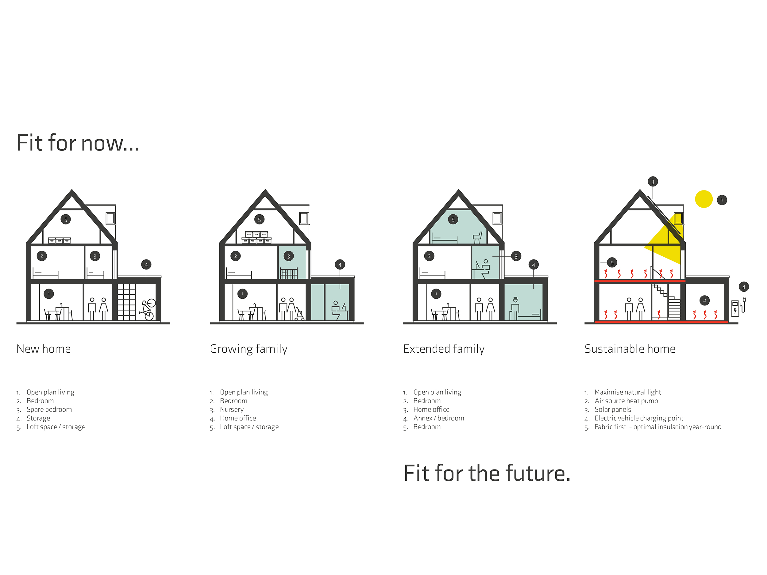 Adaptable home - Fit for now... Fit for the future