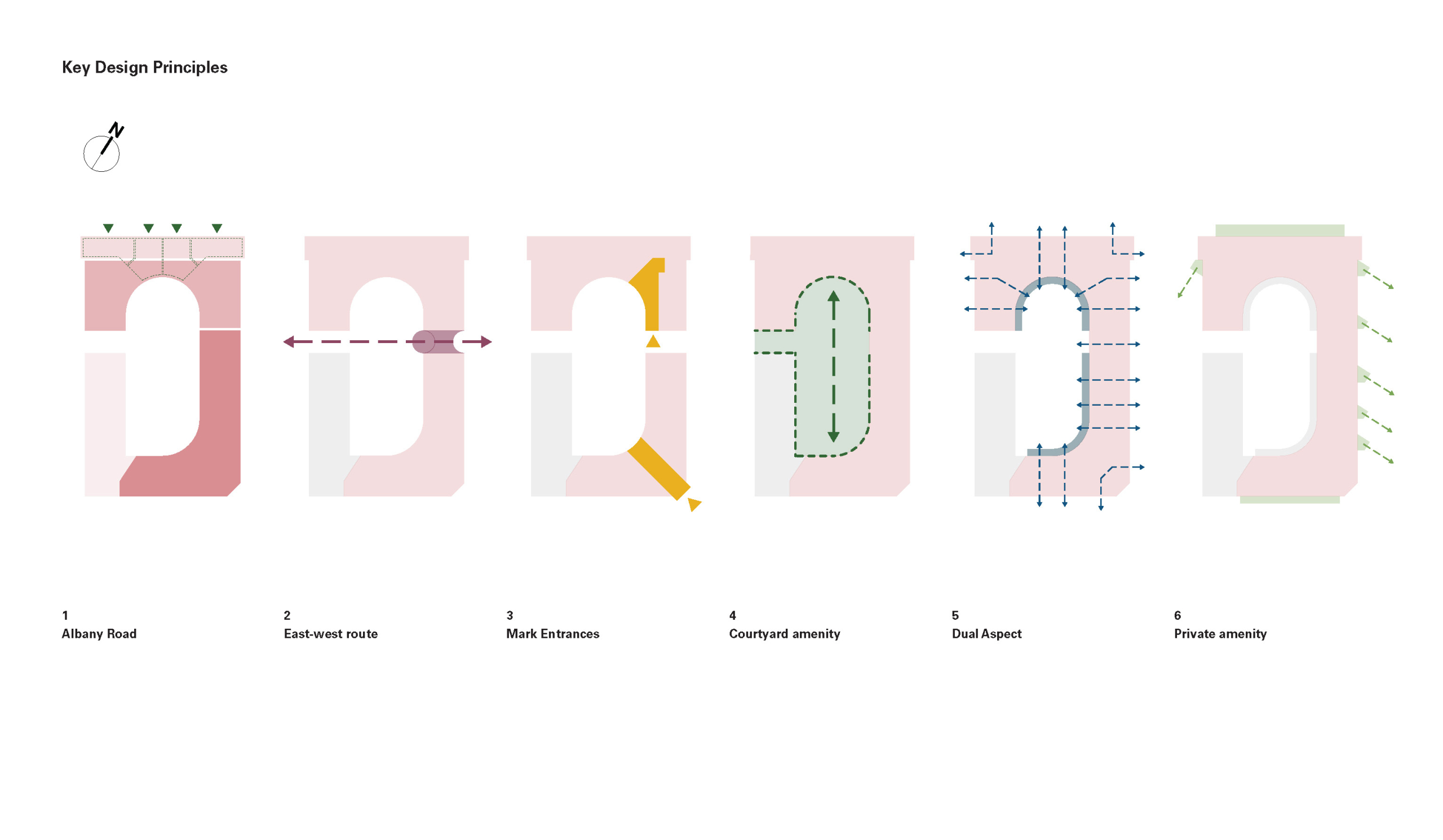 Key Design Principles
