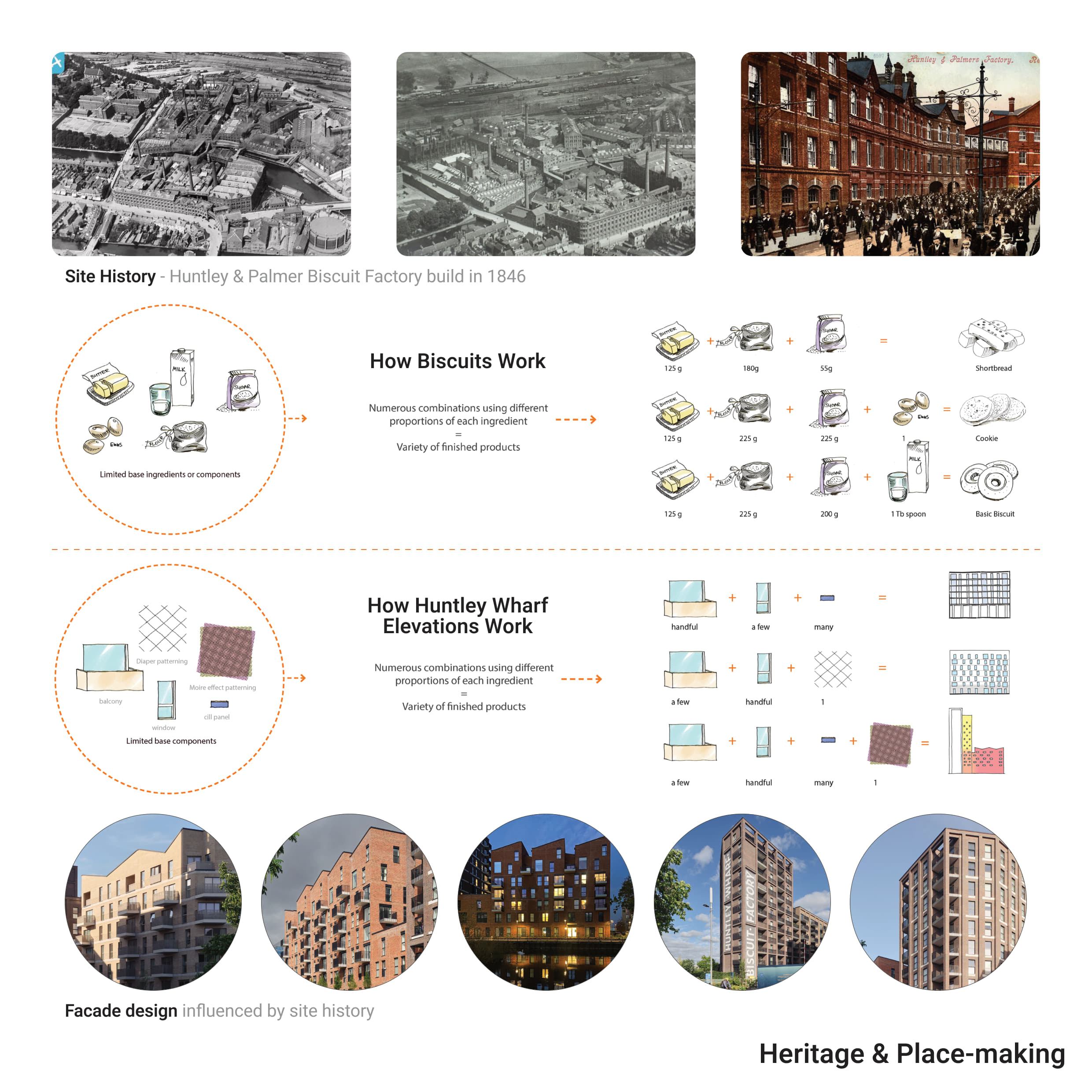 Heritage and Place-making