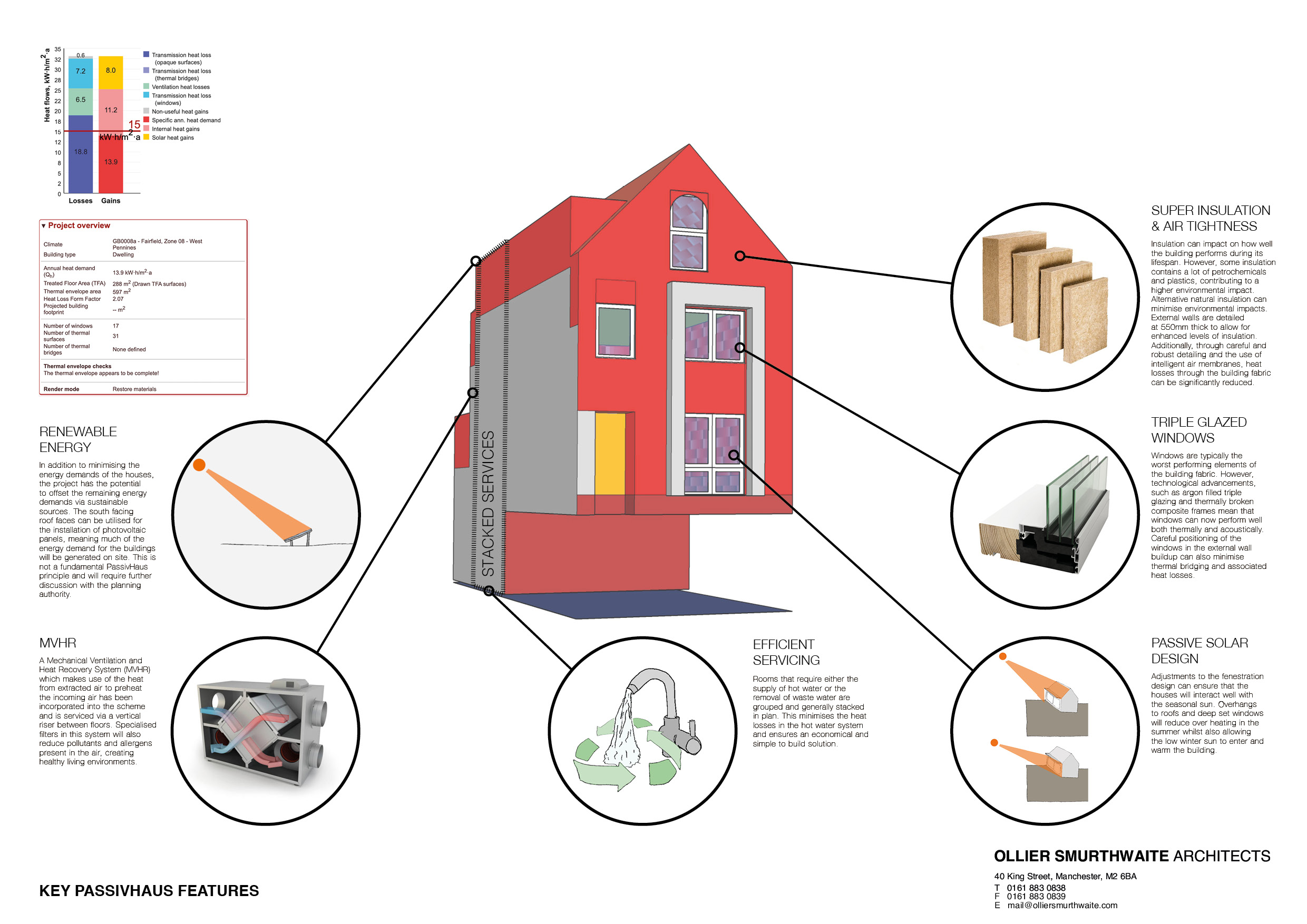 Key Passiv Haus Features
