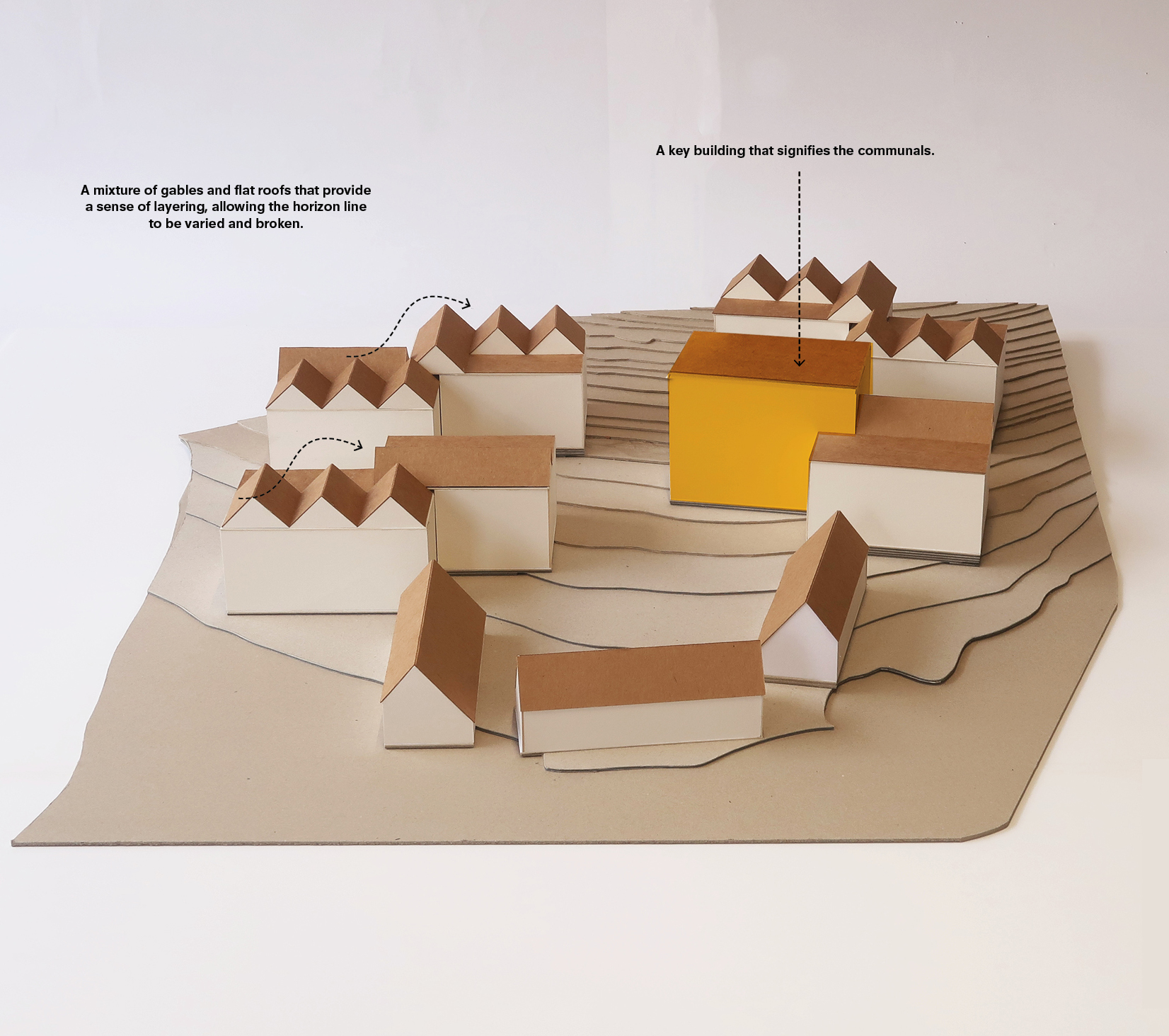 Concept Model 