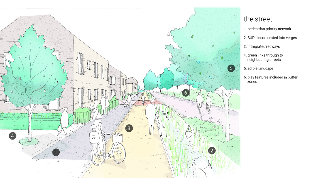 Landscape Plan – Access into the Greenway
