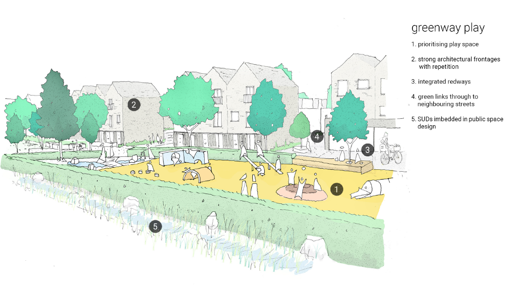 Landscape Plan – Access into the Greenway play area