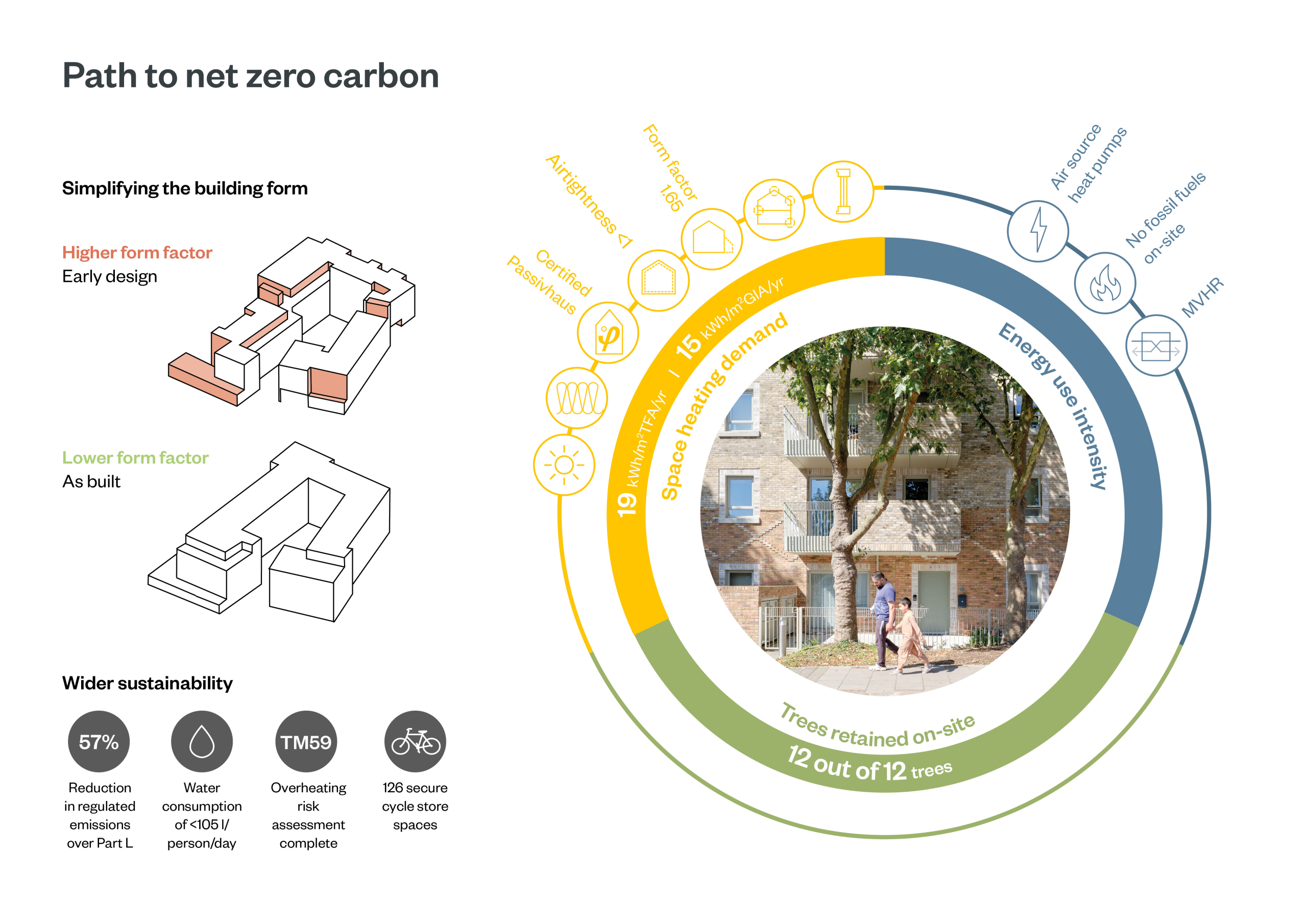 Sustainability diagram.